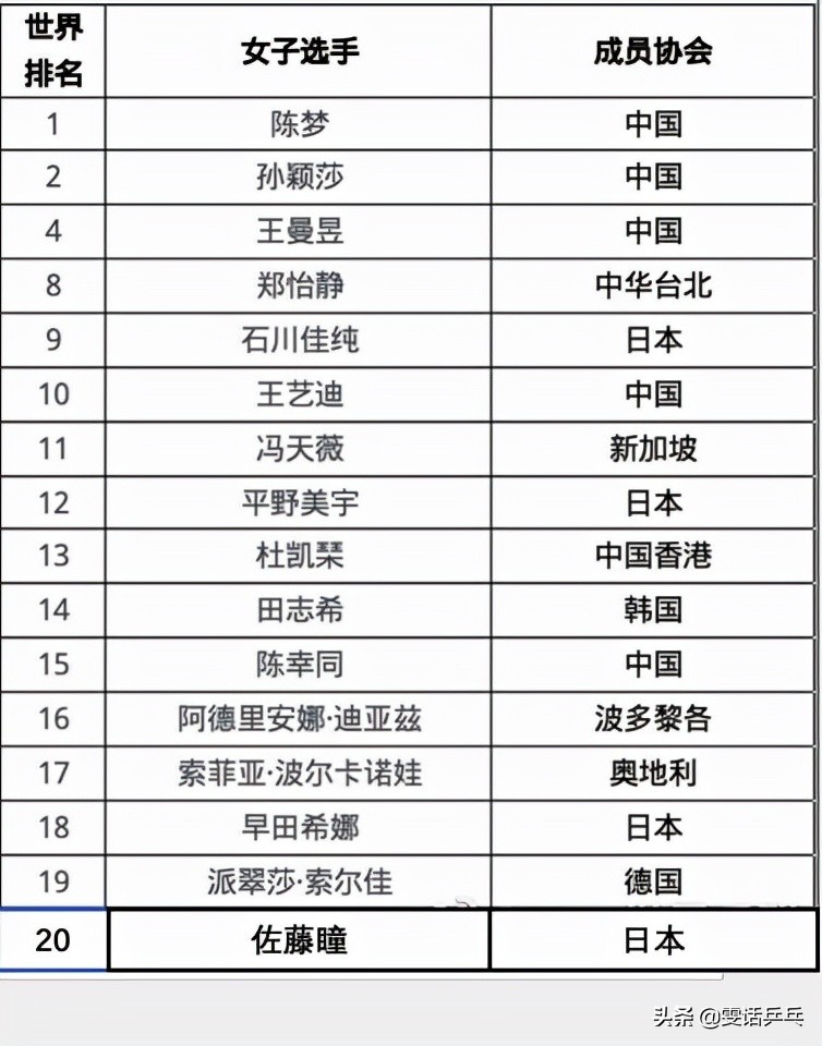 wtt世界杯决赛地点(世界乒坛｜WTT世界杯总决赛12月4日开赛，男、女各16人参赛)