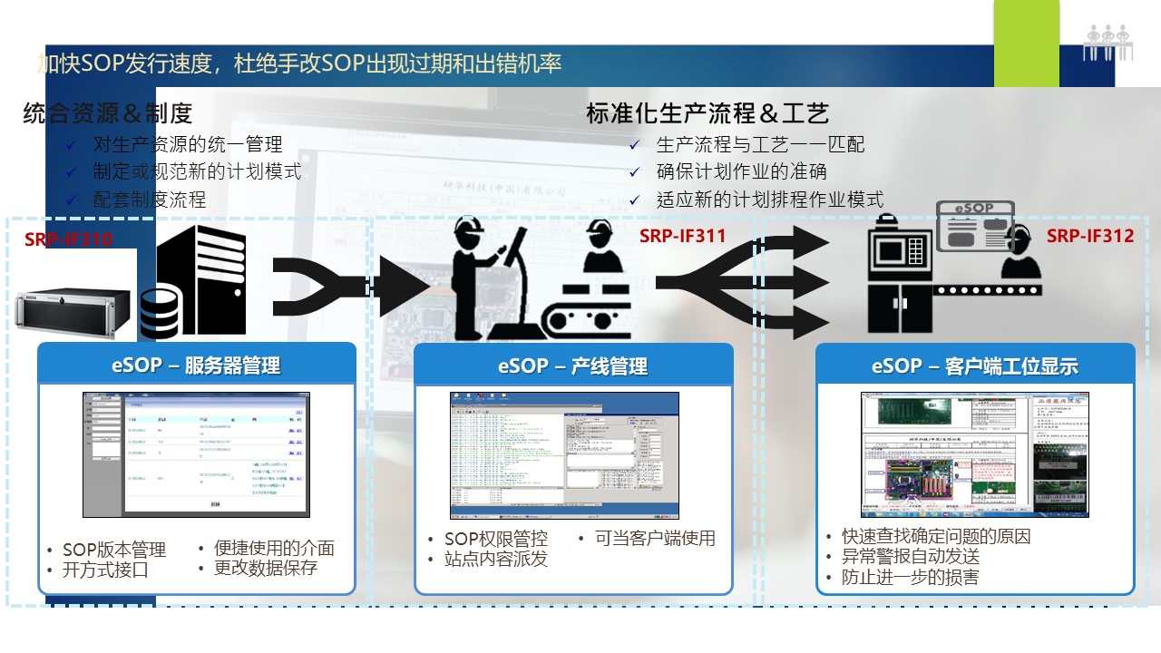 以设备联网与生产可视化实现工厂智能管理——CODESYS