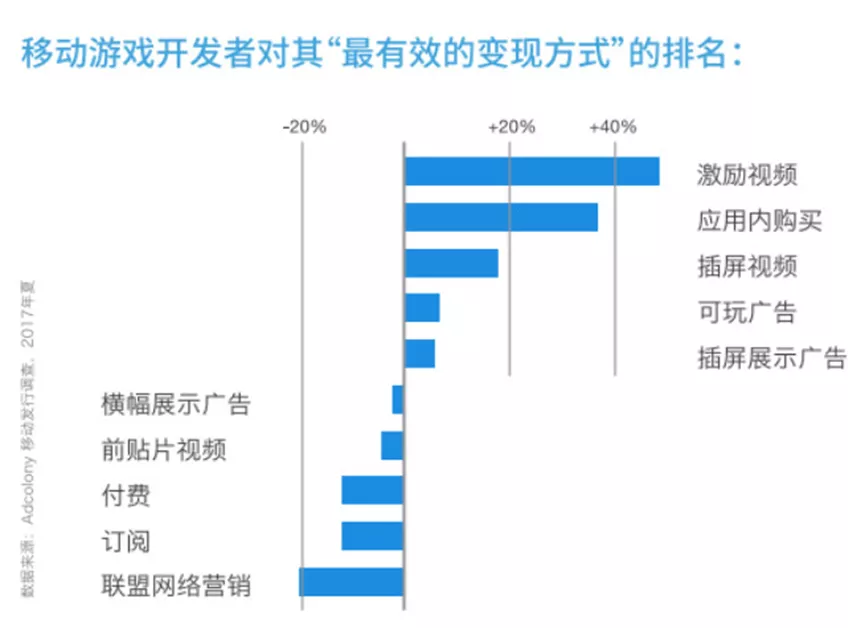 汇量科技：连接东西方市场的“卖水人”