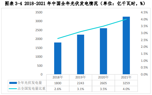 甘肃省酒泉市-4.8GW 高效异质结电池片及组件项目可行性研究报告