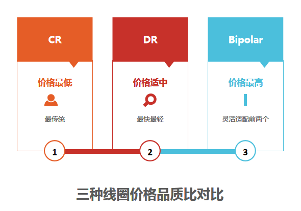 无线充电概念股再度上涨，我们距离无线充电还有多远