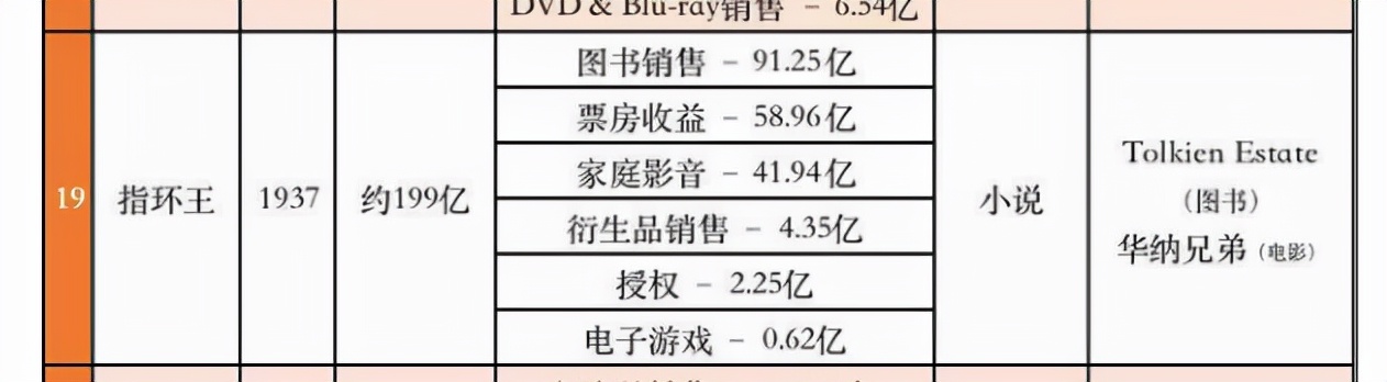 1集就花3亿7千万，这部“史上最贵”巨制为什么还受到全球嘲讽？