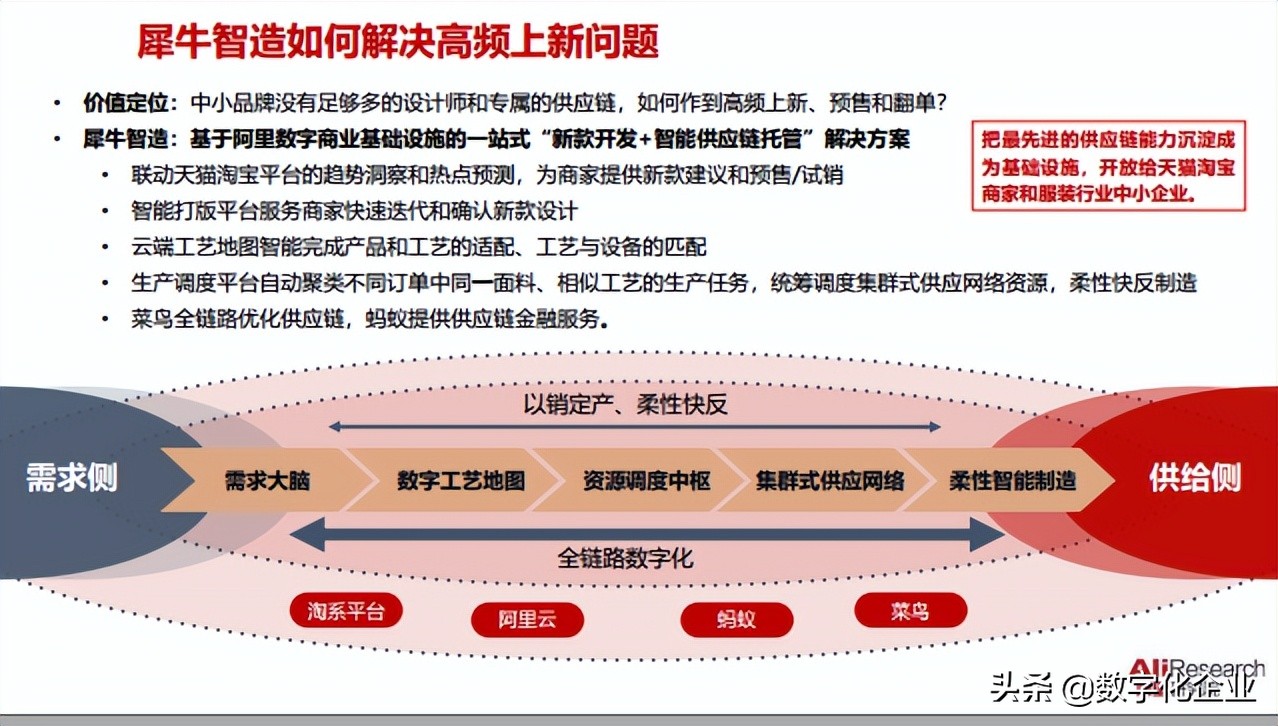 犀牛智造给产业数字化转型带来什么启示？