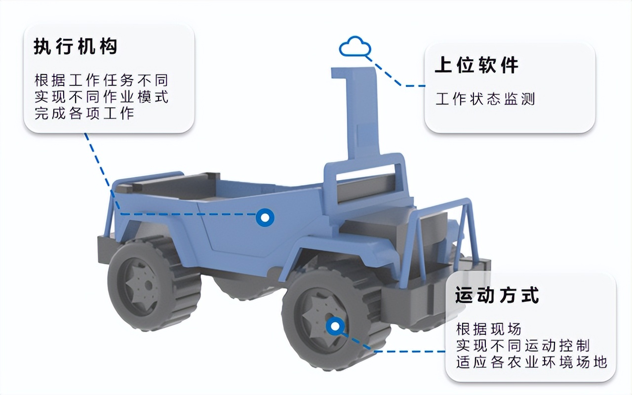 智慧农业的未来——科聪整体解决方案助力农业生产自动化