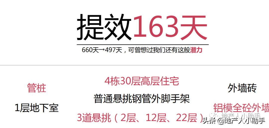 房地产公司运营计划管理体系培训 PDF 41页（2021年）