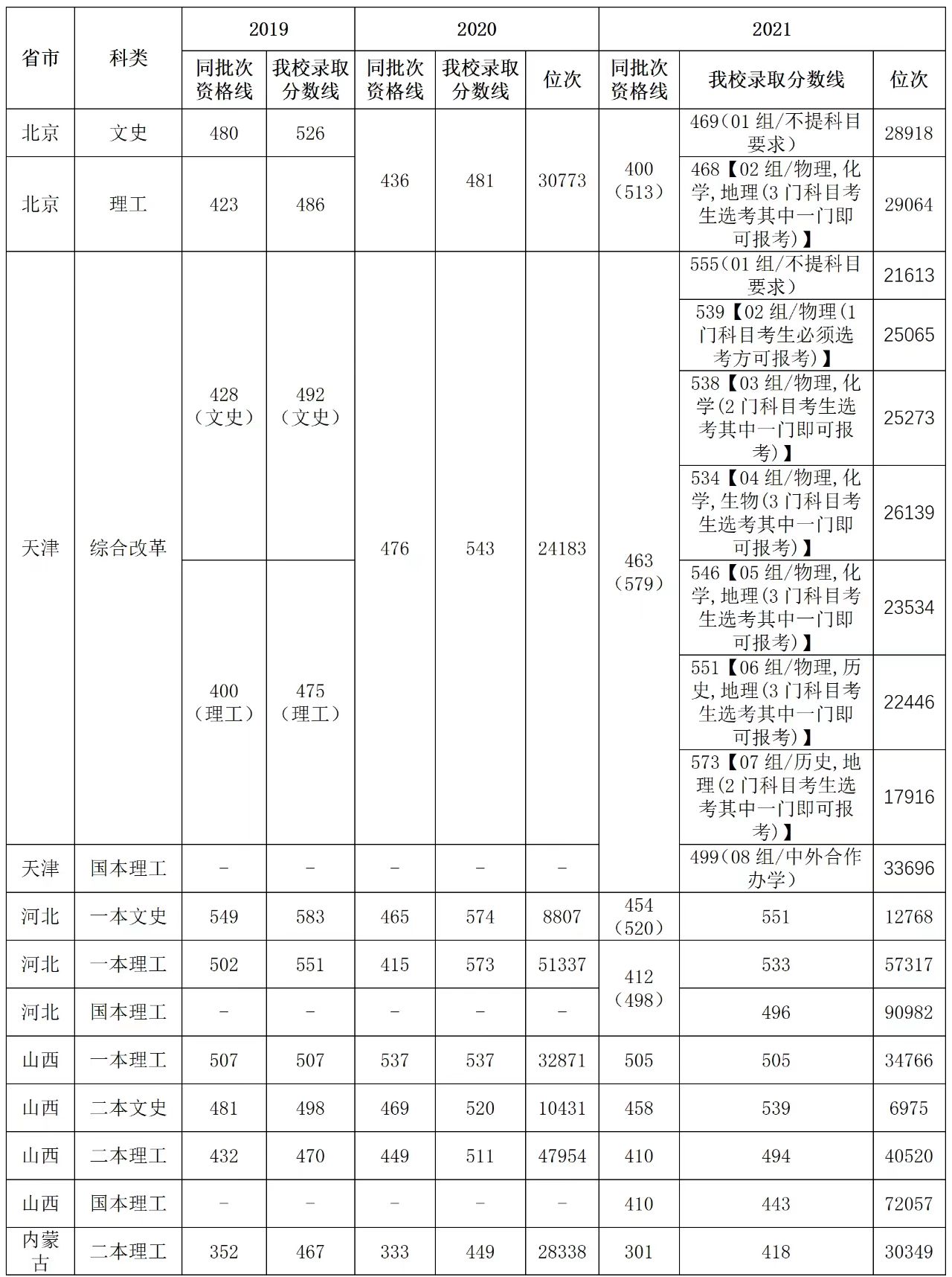出分了！就在刚刚，2022年湖北省高考分数线正式发布