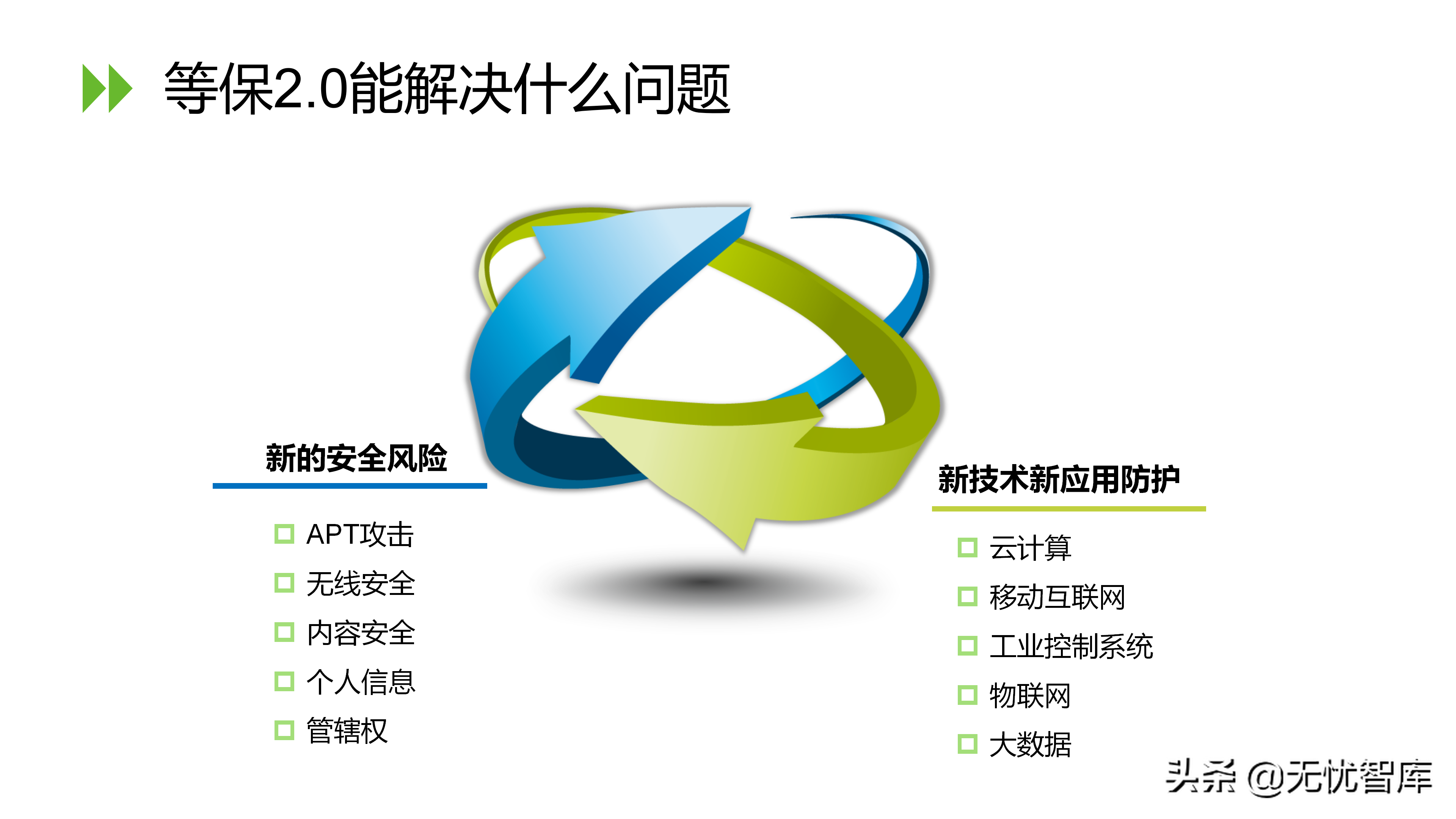 信息安全等级保护2.0解决方案（附PPT全文）