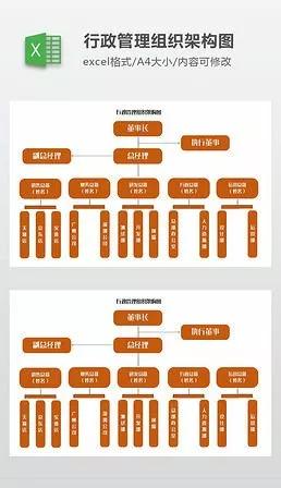 行政管理级次简单，想不到