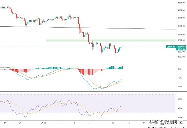 BTC插针后的可能走向