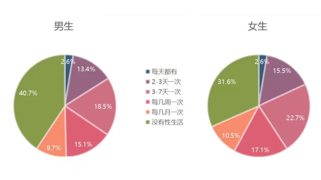 规律性的夫妻生活，究竟有多重要？别害羞，这些利弊要清楚