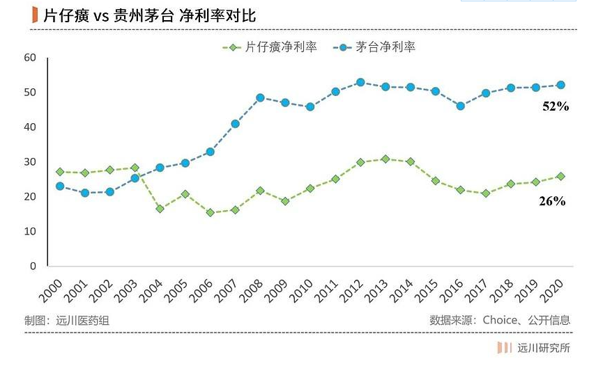 一瓶两三千元的茅台酒，成本大概是多少钱？为什么这么贵