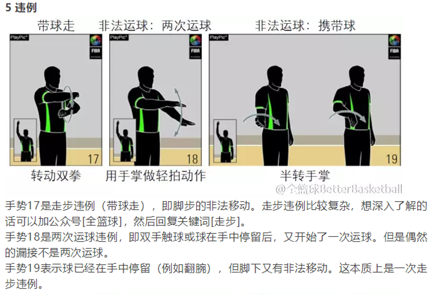 篮球裁判比赛结束手势图解(第二期：你知道有哪些裁判员手势呢？)