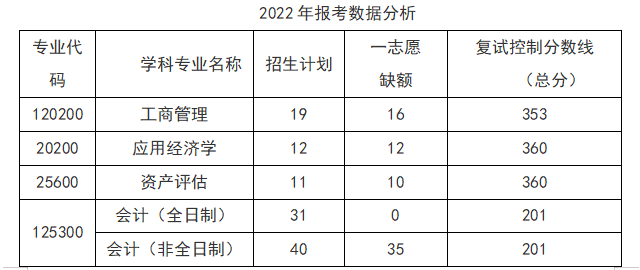 青岛地区考研“经济学”丨各院校分析