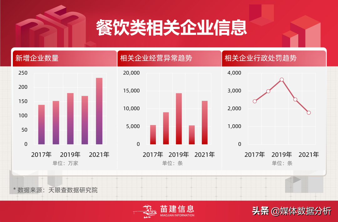 2022年315又有什么被曝光了，315晚会曝光行业预测报告