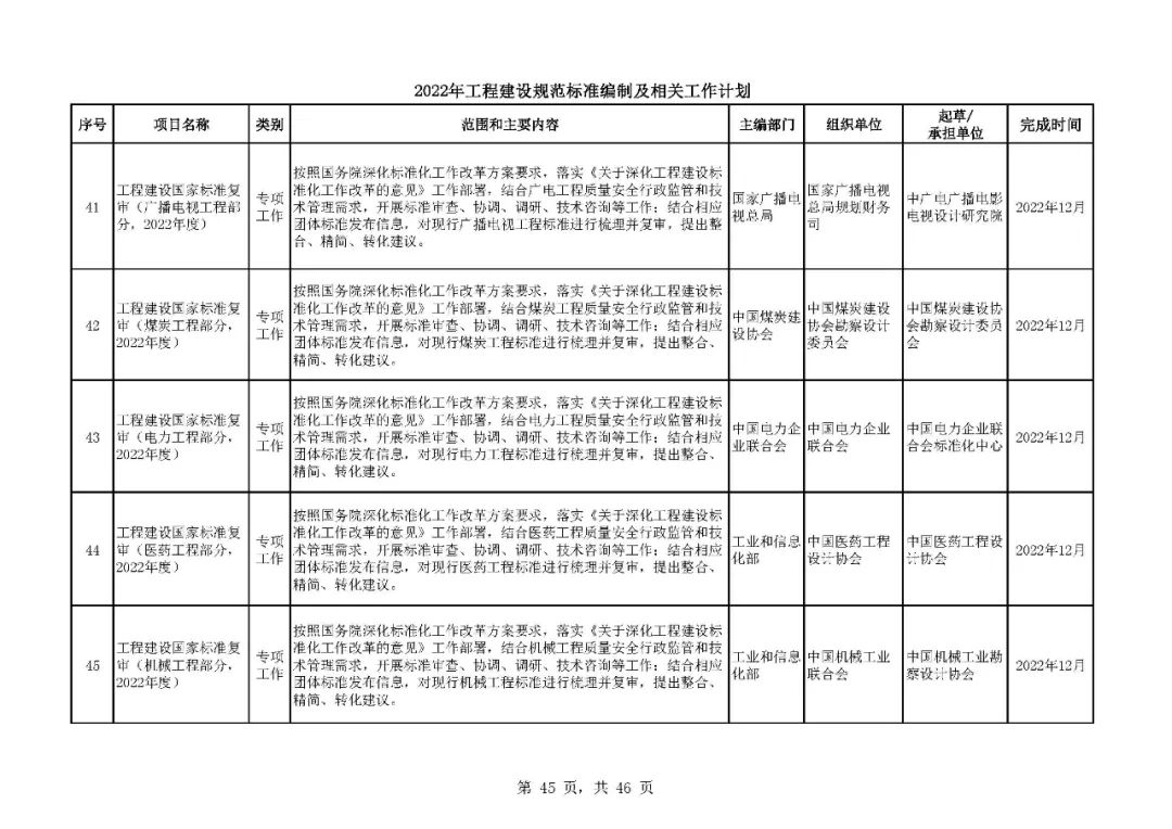 《2022年工程建设规范标准编制及相关工作计划》来了