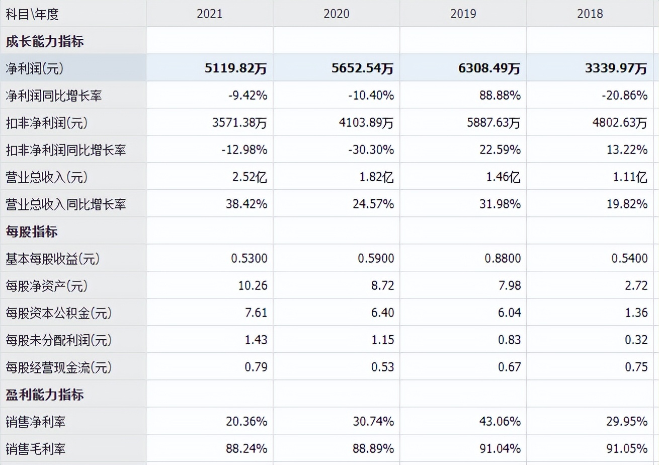 下滑！2021年醫(yī)療耗材企業(yè)毛利率榜