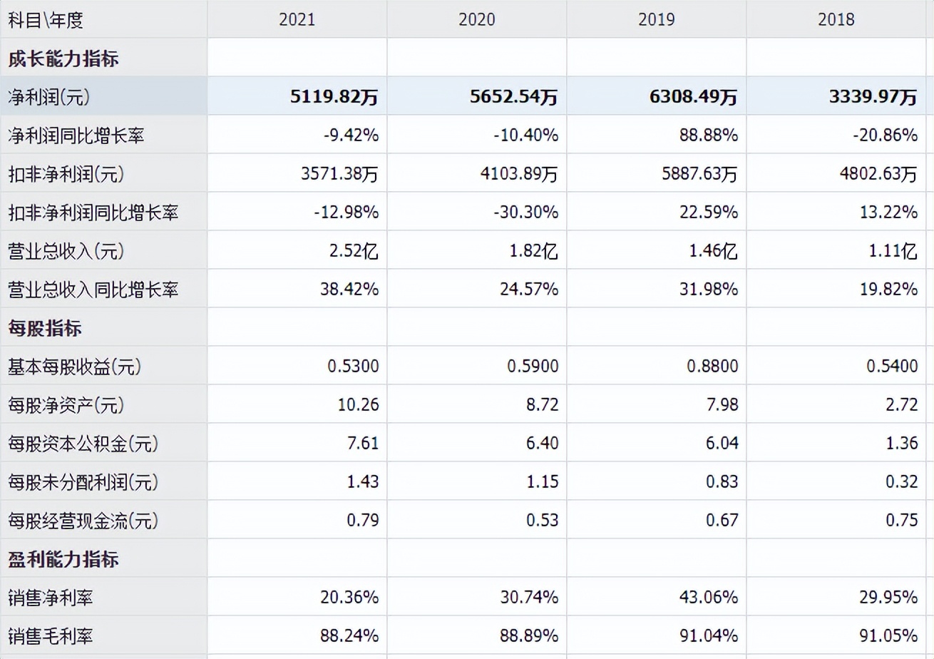 下滑！2021年医疗耗材企业毛利率榜