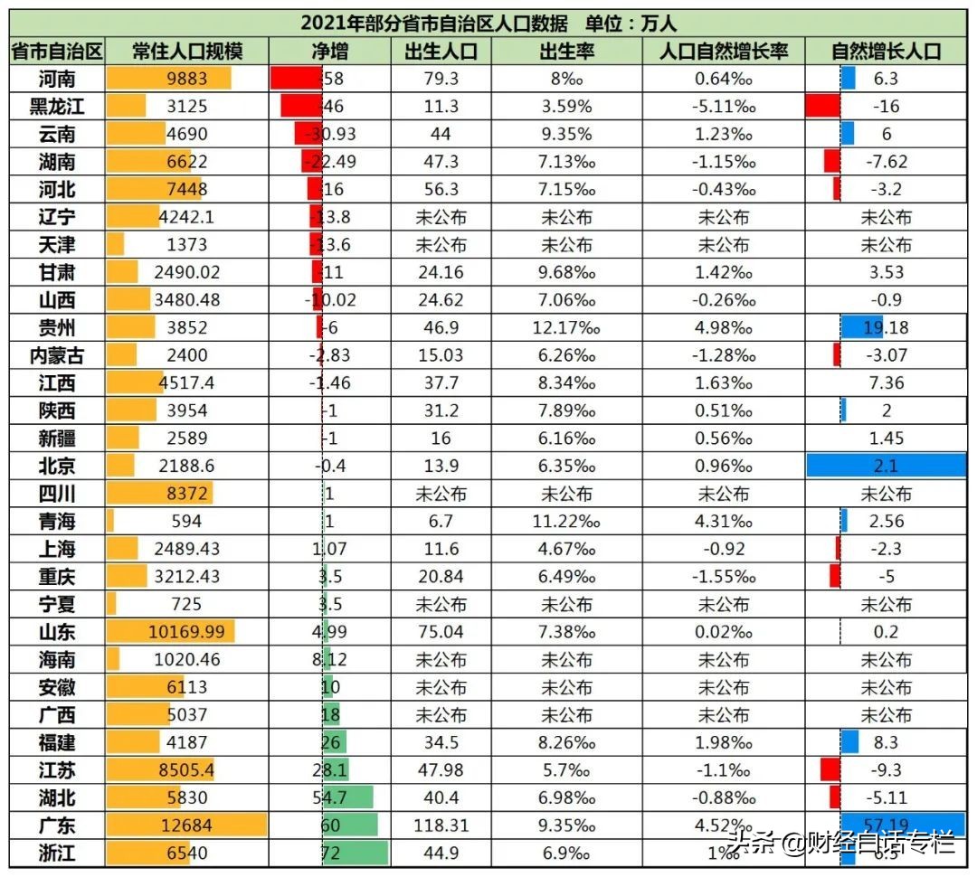 生二胎三胎允许多买一套房！中国第二地级市无锡，以房催生了