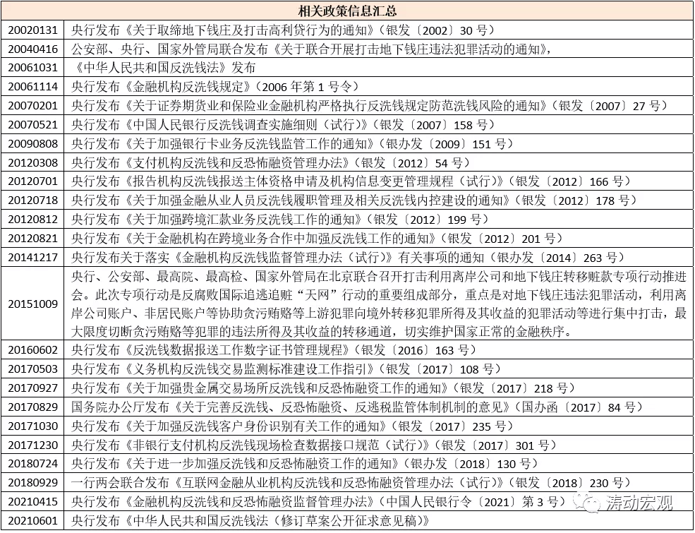 官方首次解读地下钱庄