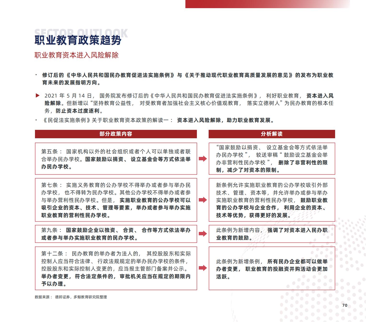 职业教育研究,职业教育研究生