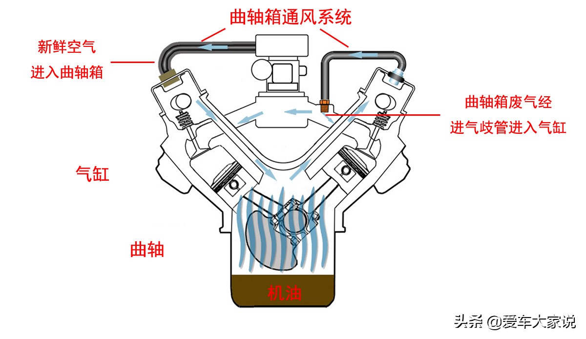 发动机十万公里无大修，很难吗？注意这几点，你也能做到