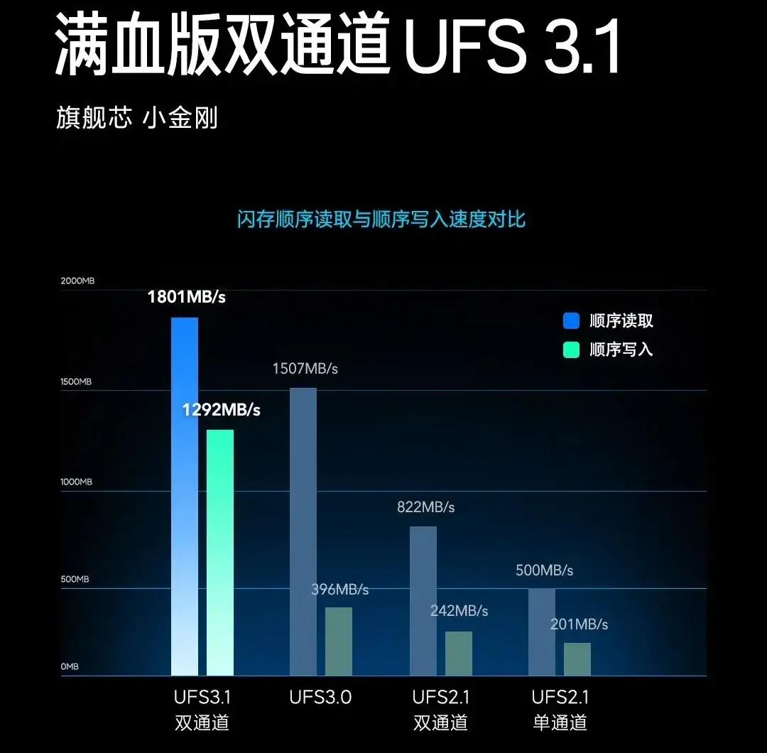 关于手机的一些知识，你知道多少呢？小白的可以进来看看