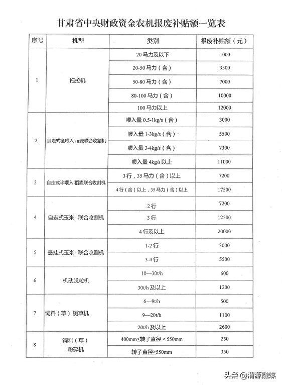 关于集中上门办理农机检审验及报废补贴的通告