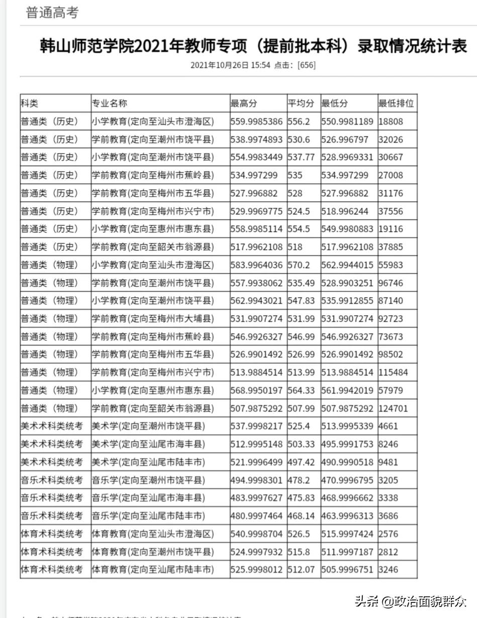 家长收藏：2021年广东省高校师范类专业录取数据分享