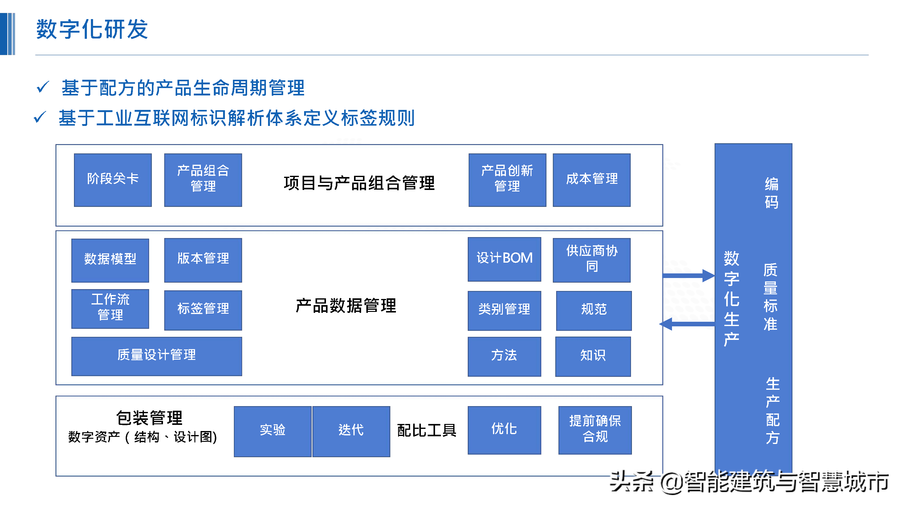 化工行业新一代“智能工厂”解决方案