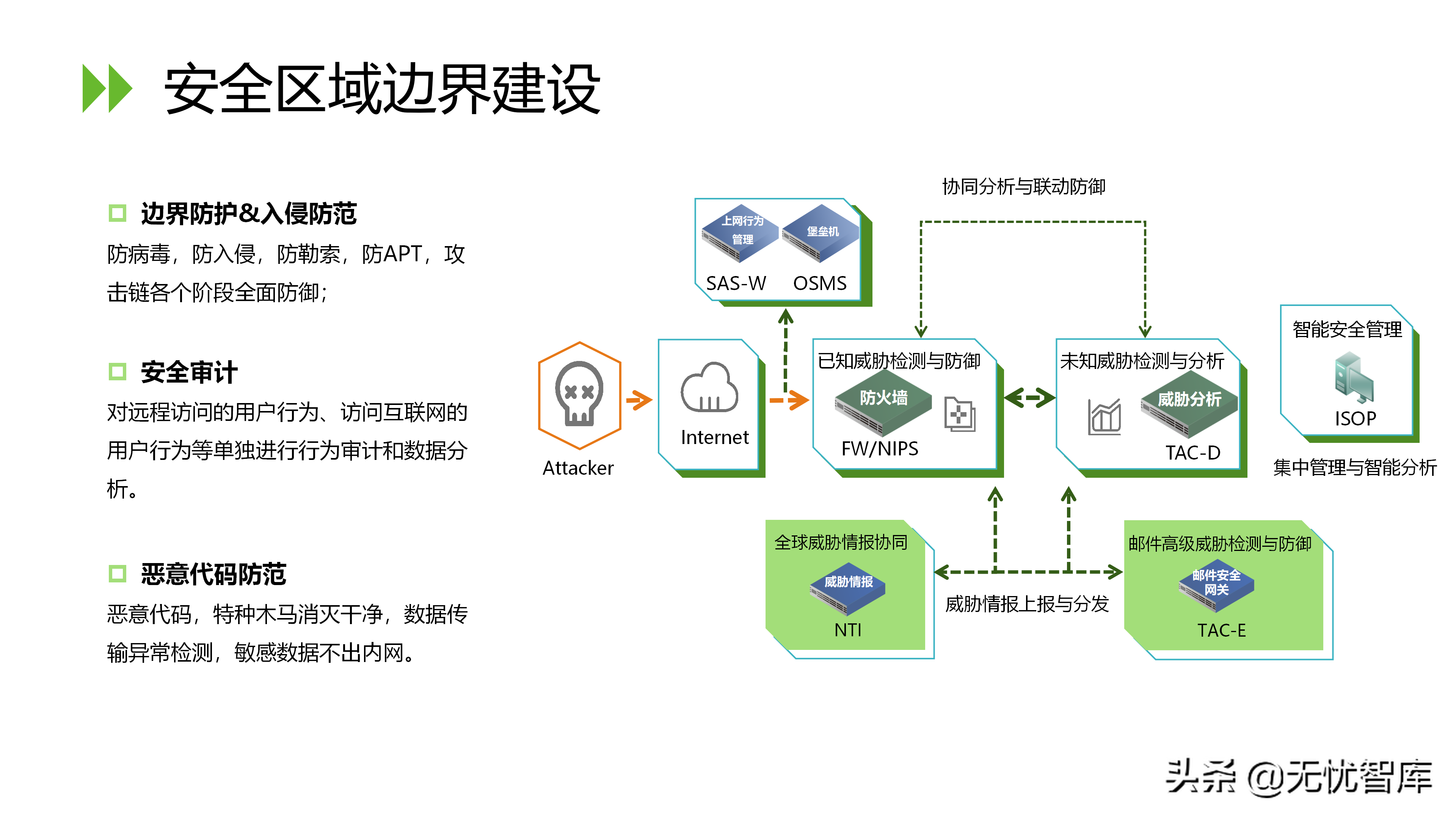 信息安全等级保护2.0解决方案（附PPT全文）