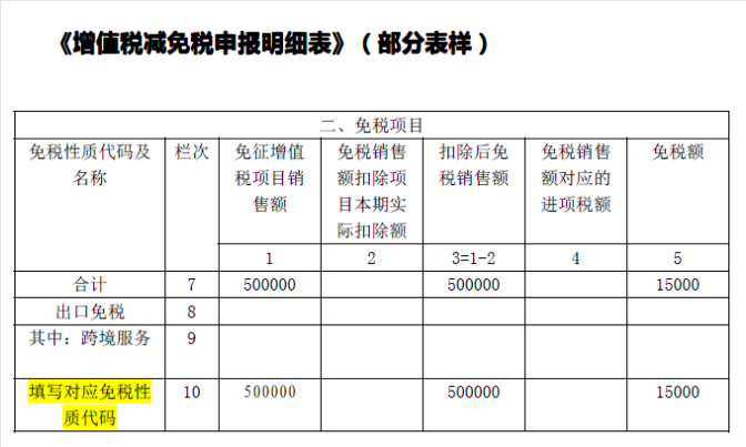 小规模纳税人：4月开始免征增值税，发票该咋开申报表该咋填