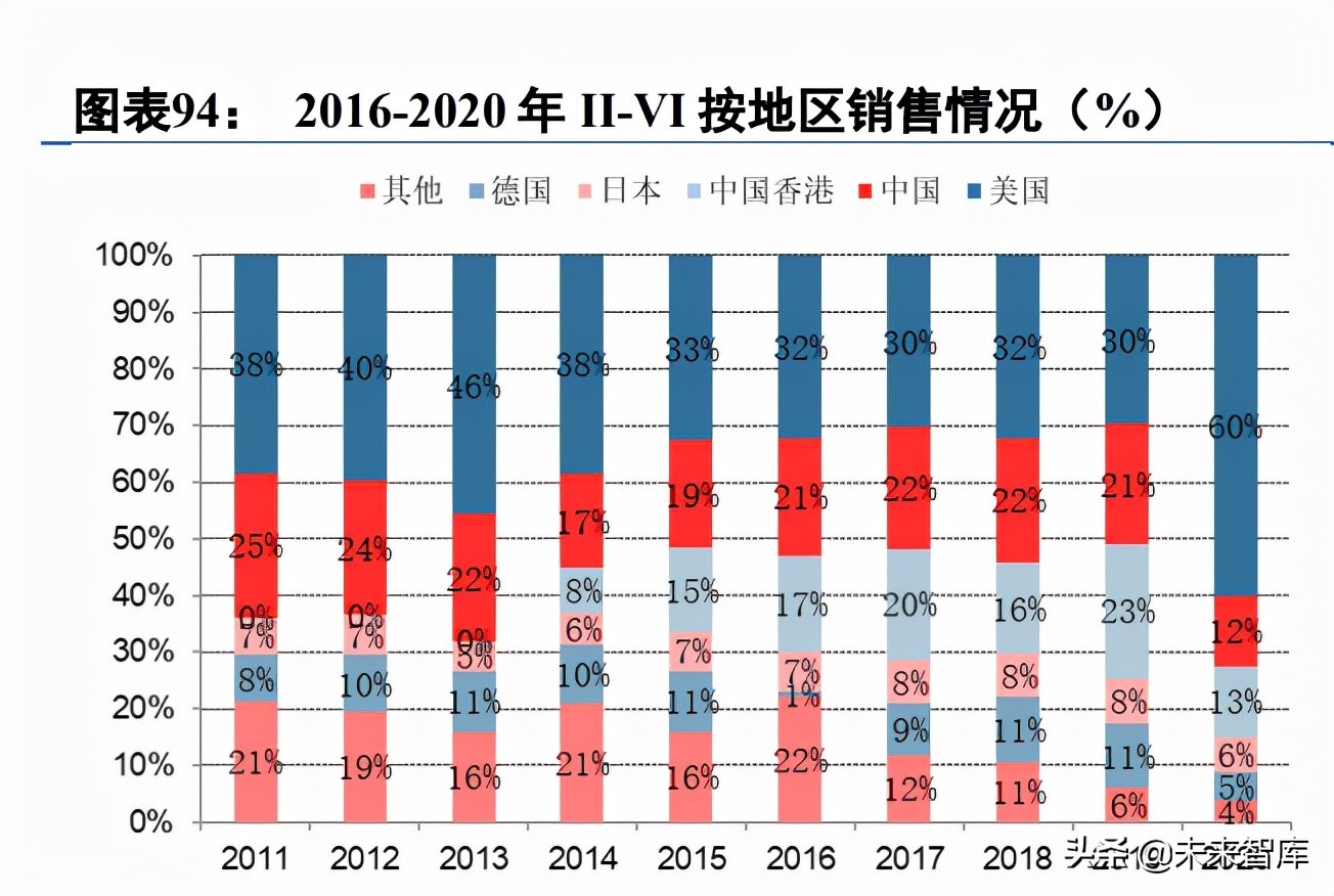 第3代半导体碳化硅行业深度研究报告（下篇）