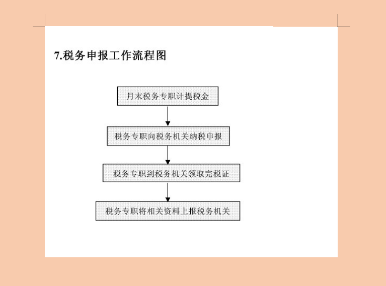 花了整整5个小时，终于把财务工作的20个流程图做了出来，真实用