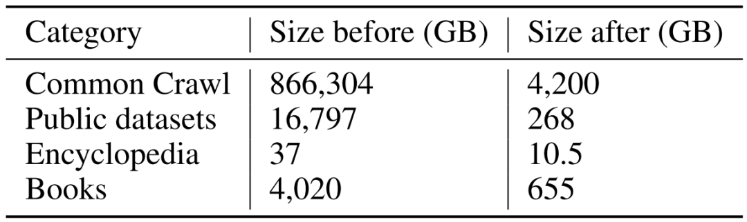 用更少GPU完成更多计算量，中文巨量模型源1.0比GPT-3强在哪里？