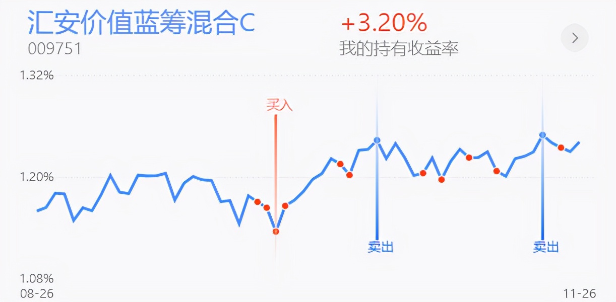 下周初A股将探底回升，医药类利好加持继续回暖
