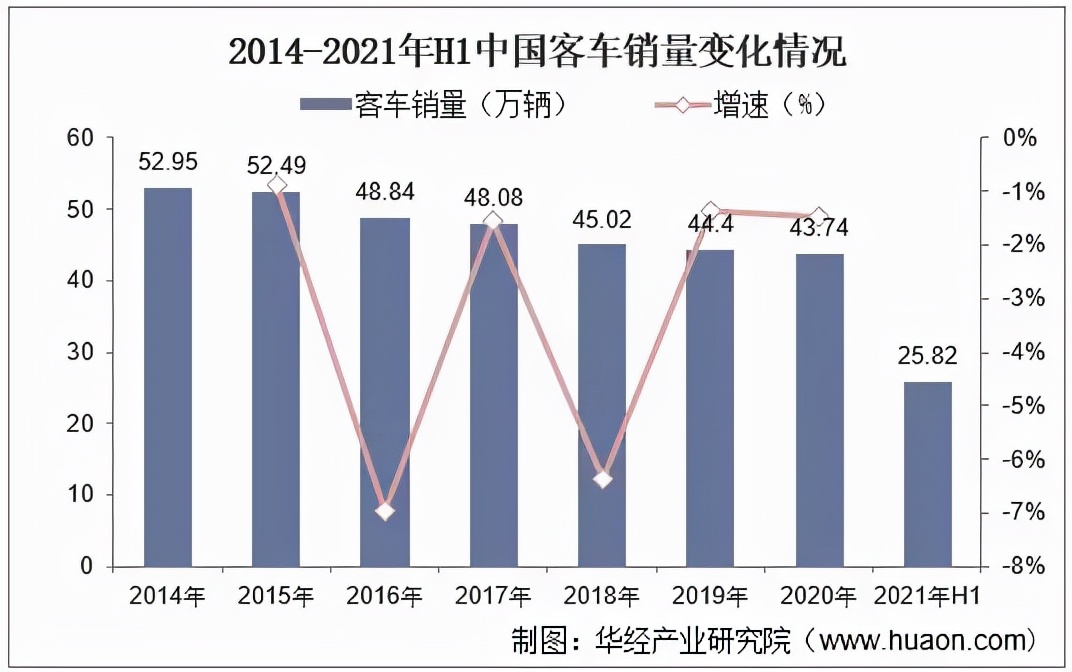 新能源汽车整车企业复盘与2022年展望