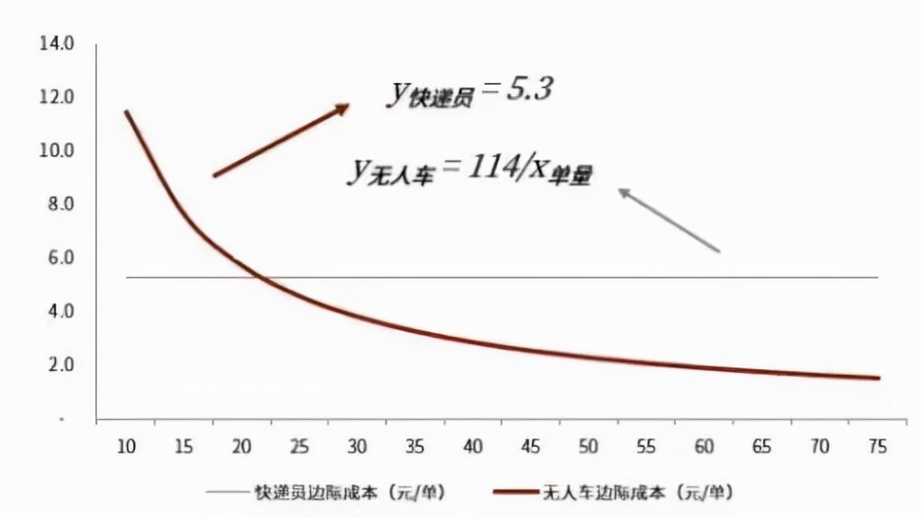 外卖员招聘（最快15分钟送达）