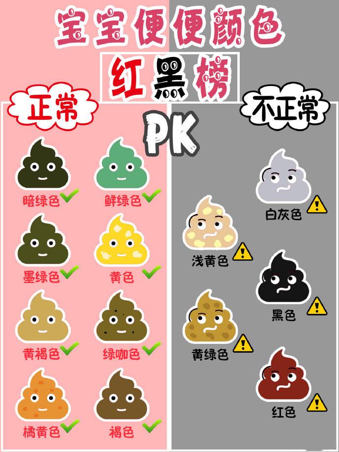 婴儿大便颜色识别卡(宝宝便便的不同颜色有什么含义) - 乐宝宝贝