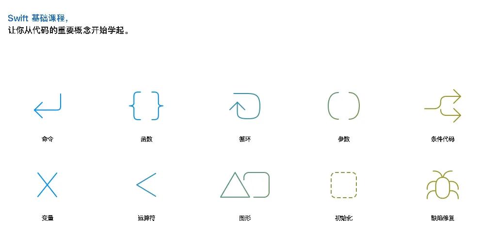 用iPad学编程 学得乐趣十足 苹果推出全新Swift与Xcode免费课程