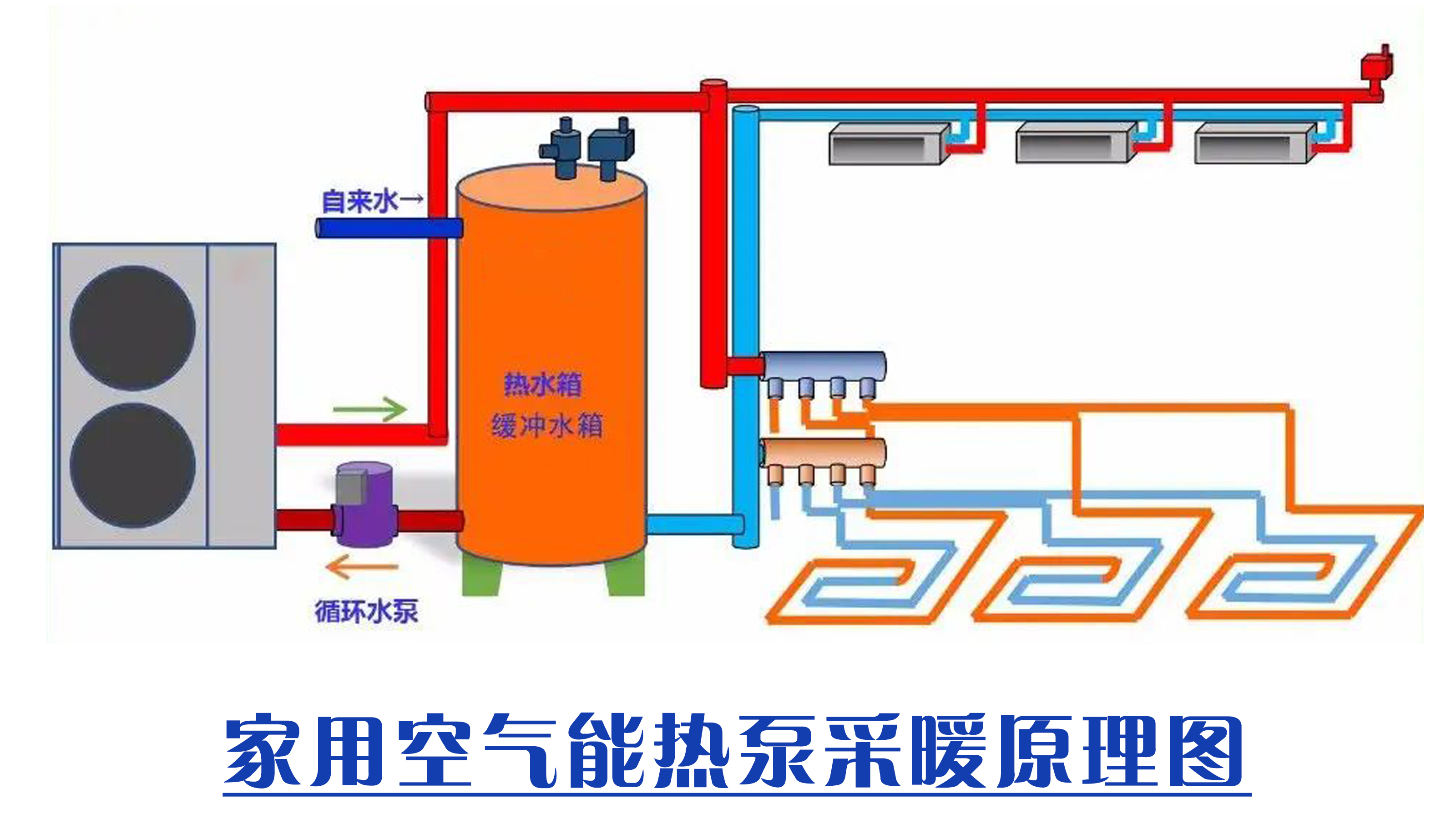 地採暖多少錢一平米(空氣能取暖設備家用130平方) - 價格百科