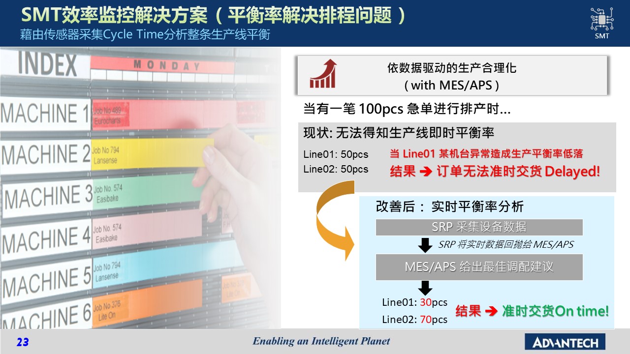 以设备联网与生产可视化实现工厂智能管理——CODESYS