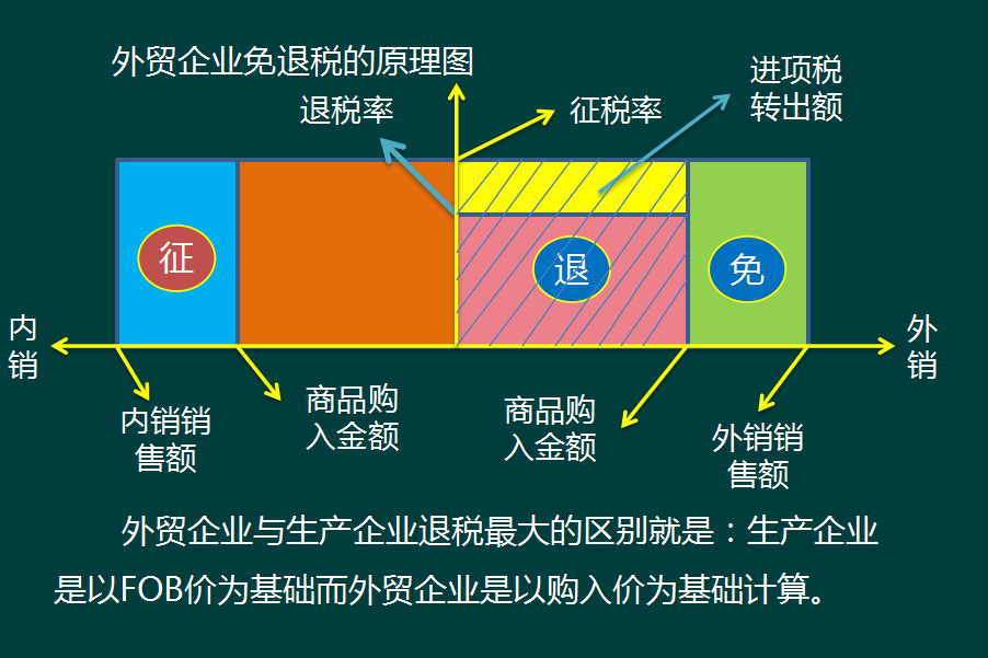 出口退税其实很简单！外贸企业和生产企业出口退税全流程，真详细