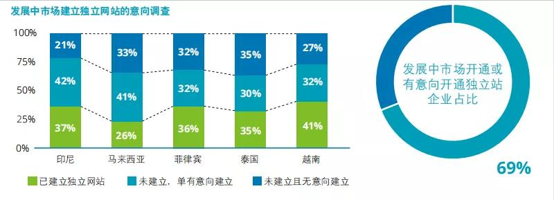 賣家須知：2022年跨境電商的發(fā)展大趨勢，早點知道就能少走彎路