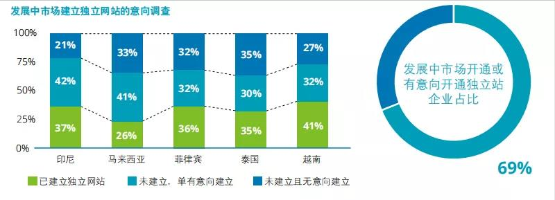 卖家须知：2022年跨境电商的发展大趋势，早点知道就能少走弯路