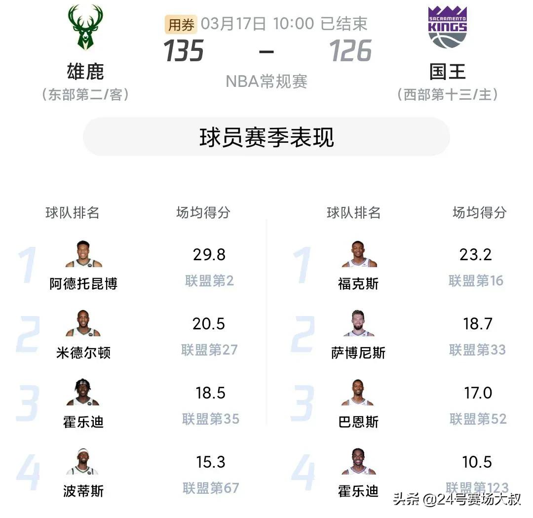 雄鹿135-126力克国王(雄鹿135 vs 126国王 数读NBA)