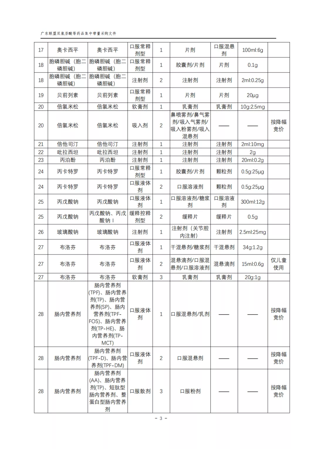 廣東11省集采276個大品種,復雜邏輯一文看懂