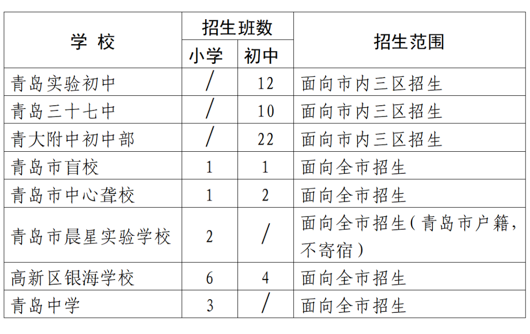 青岛市教育局最新通知