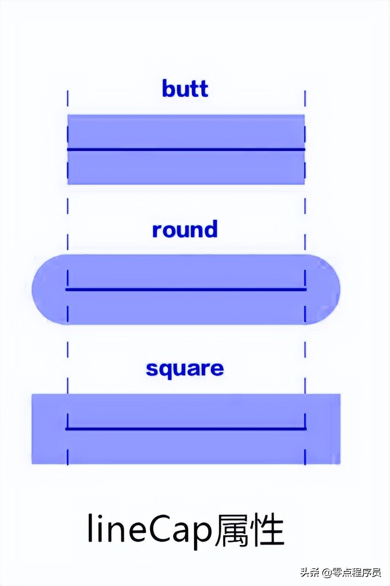 第75节 Canvas绘图（上）-前端开发之JavaScript-王唯