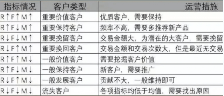 數據分析中常用的8種模型你都知道嗎？98%的人都需要