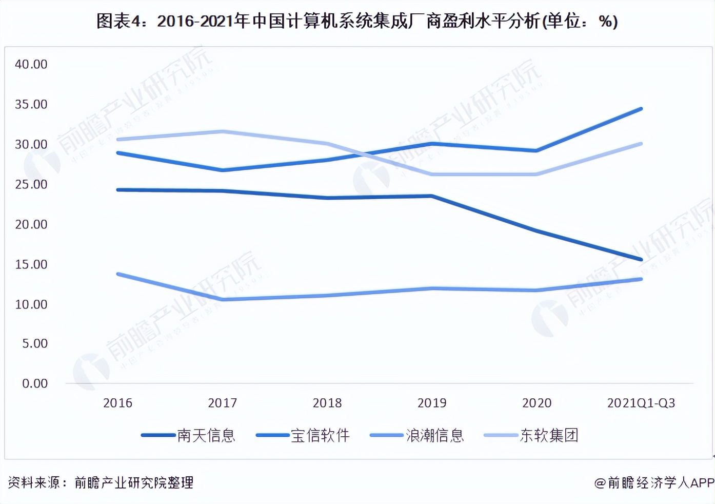 2022年中国计算机系统集成市场现状及发展趋势分析 市场规模增加
